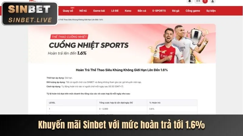 Thưởng nạp lại hàng ngày PG888